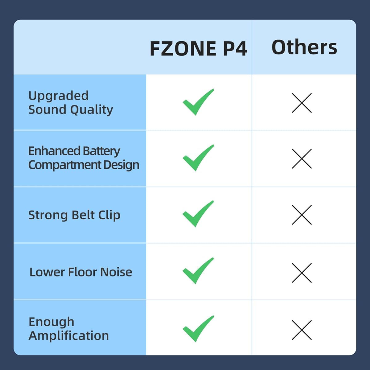 FZONE P4 In-Ear Monitor Amplifier Stereo/Monaural Volume Controller Amplifier Solution for Keyboard Players Drummers Guitarists