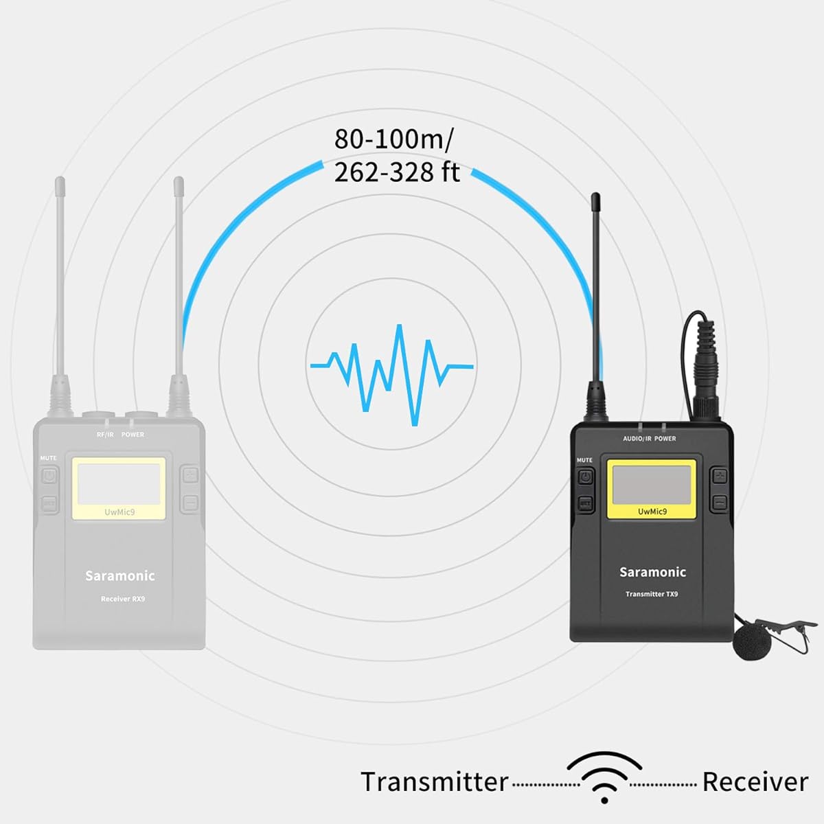 Saramonic 10 Channel Bodypack Transmitter Unit with TX9 Lavalier Microphone and UwMic9 Lavalier Microphone System Vlog