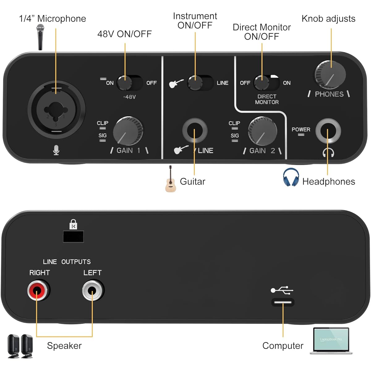 USB Audio Interface for Music Recording XLR Interface 48V Phantom Power with Headphone Amplifier TRS Balanced AudioBox Mic Preamp 48V 2 Channels for PC/Win/Mac Streaming Podcasting
