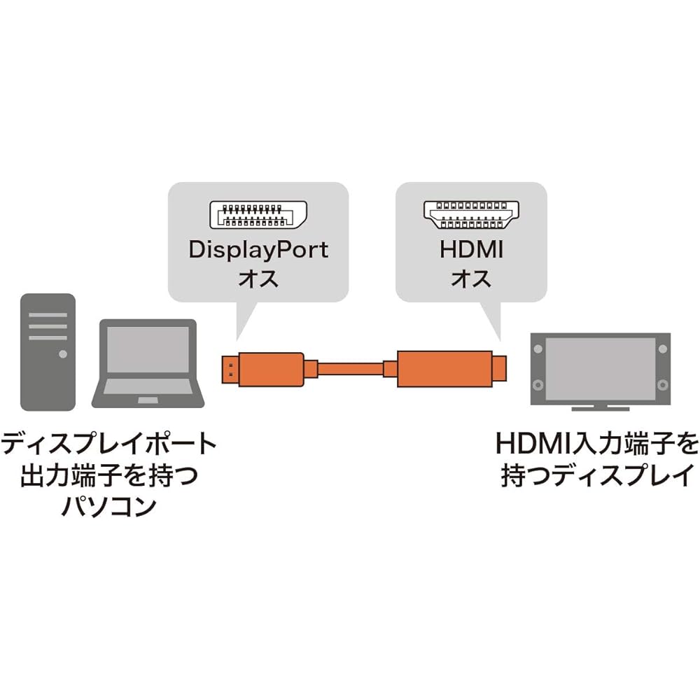 Sanwa Supply DisplayPort to HDMI Conversion Cable (DisplayPort Male to HDMI Male) HDR Compatible 2m Black KC-DPHDRA20