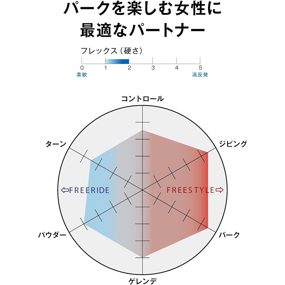 SALOMON Snowboard Binding MIRAGE Women's