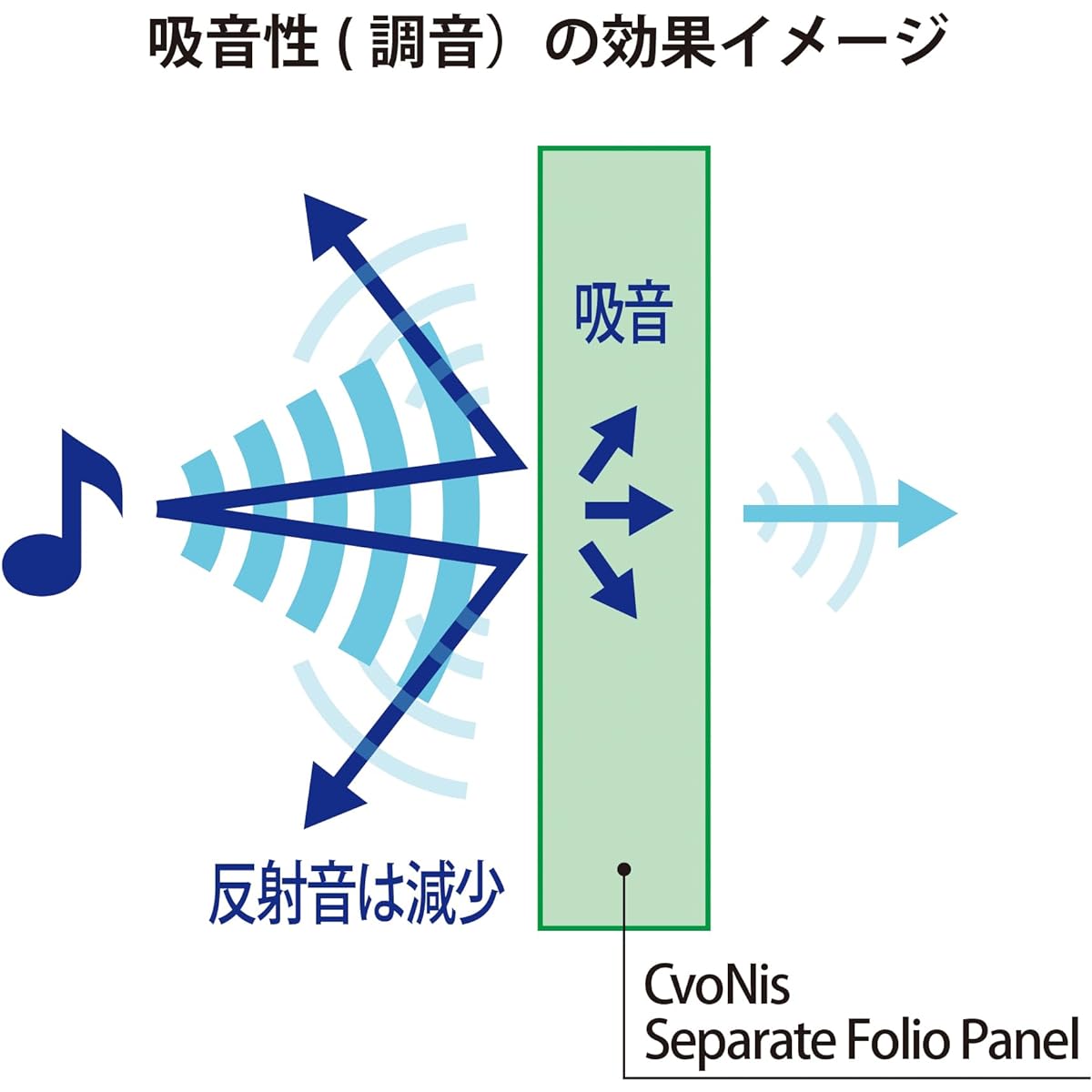 CvoNis Separate Folio Panel [Black] Single 1 Piece Turn your home into a full-fledged streaming environment Acoustic Panel Sound Absorption Material Noise Countermeasure Distribution Gaming Game Partition Room Divider Soundproofing