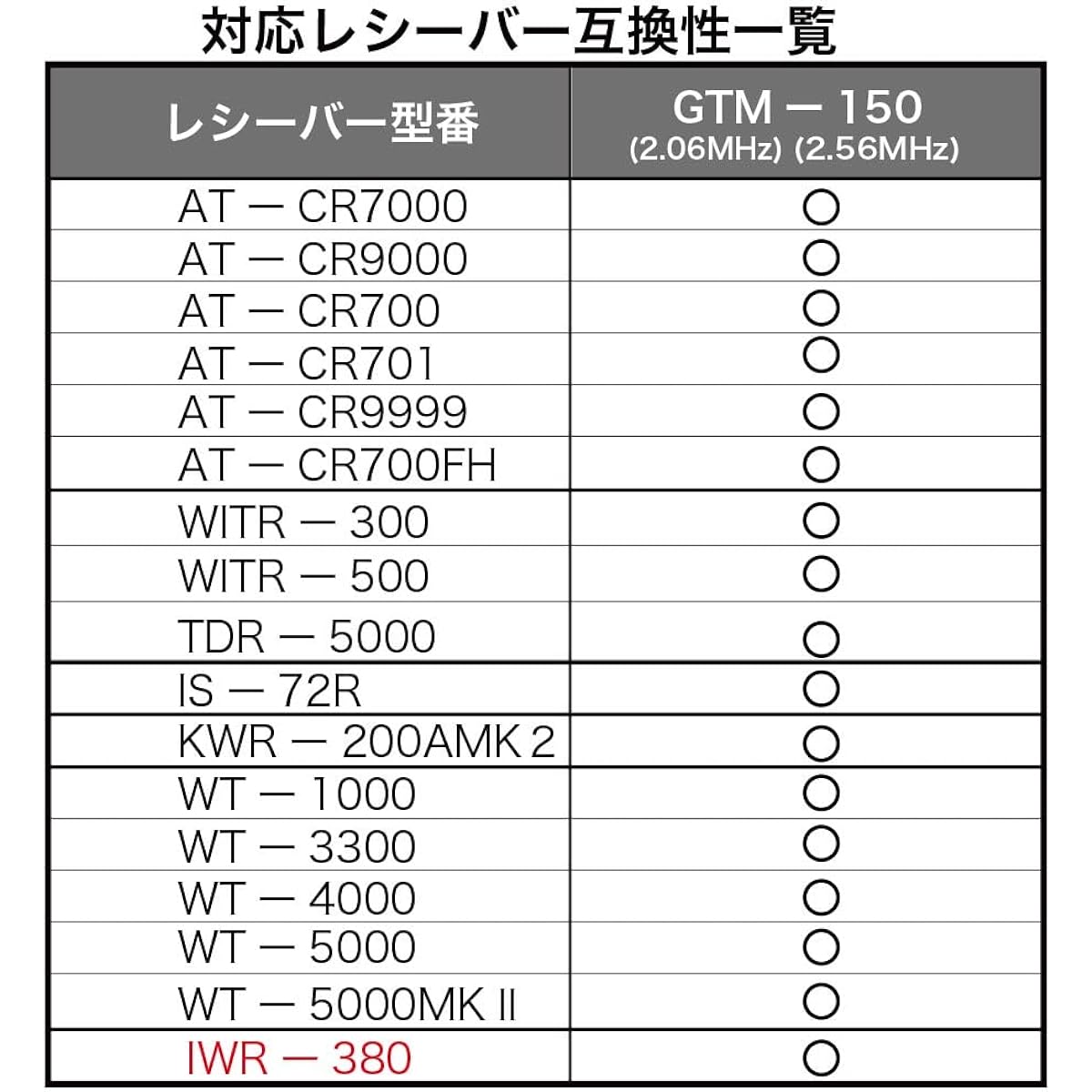 [Personalized] Karaoke My Mic GTM-200 Karaoke My Mic Pro (Blue)