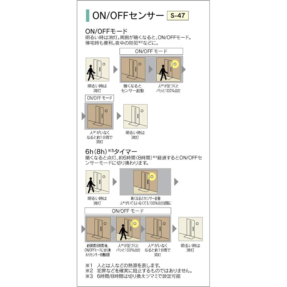TOSHIBA LED Outdoor Spotlight (LED lamp sold separately) LEDS88900(S)