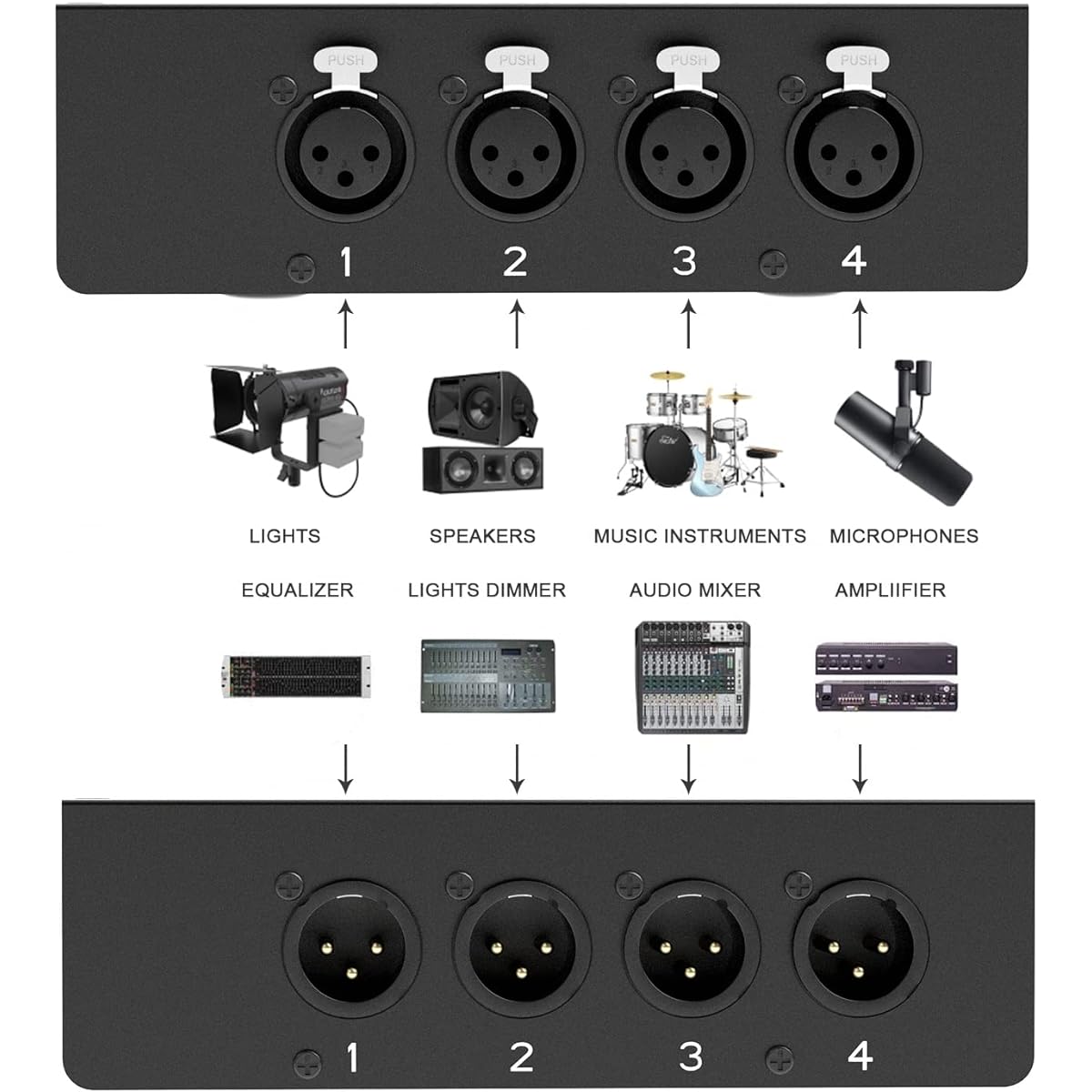 Dingsun 4 Channel 3 Pin XLR Male and Female to Ethernet Cable Extender, DMX over Network Cable Extender, RJ45 Cat5/Cat6 Ethercon Cable Extension, Compact Snake Receiver, XLR, AES (One Pair)