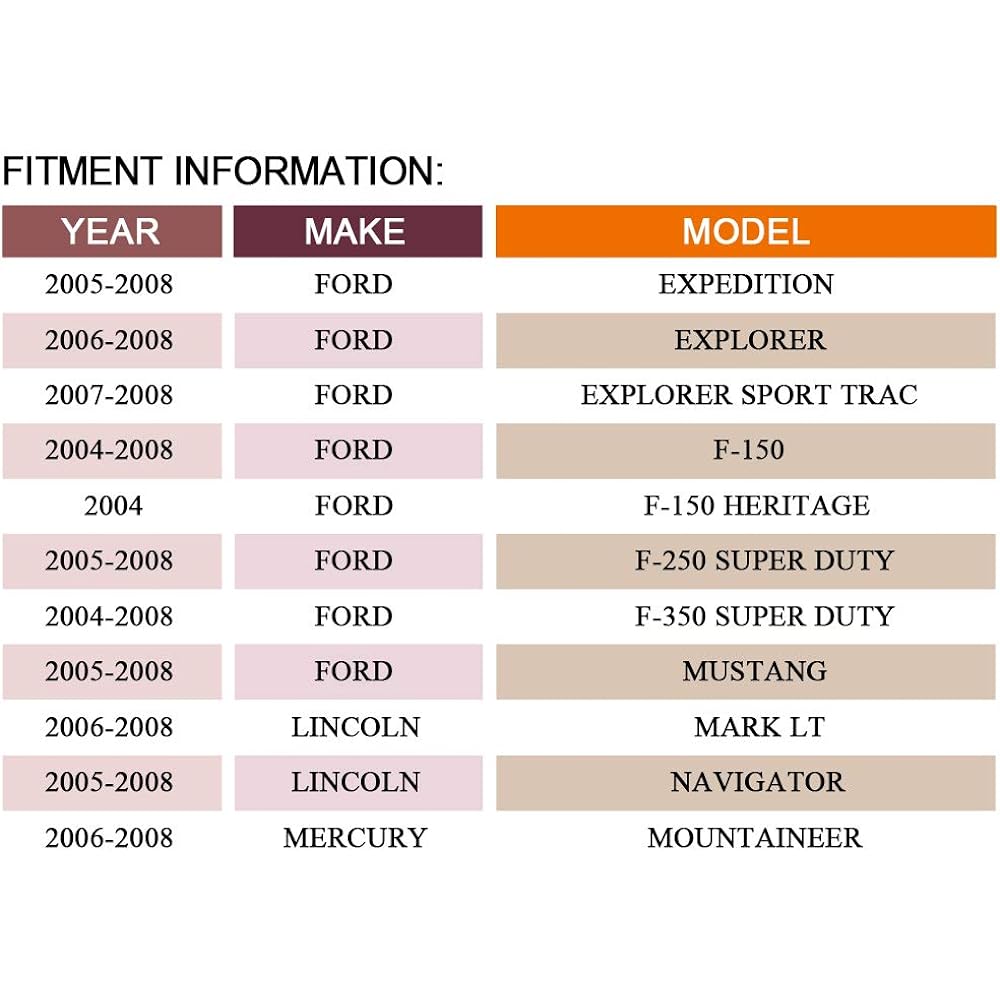DRIVESTAR FD508X8 Set of 8 New Premium Quality Ignition Spark Coils for Ford Lincoln MercuryDG511