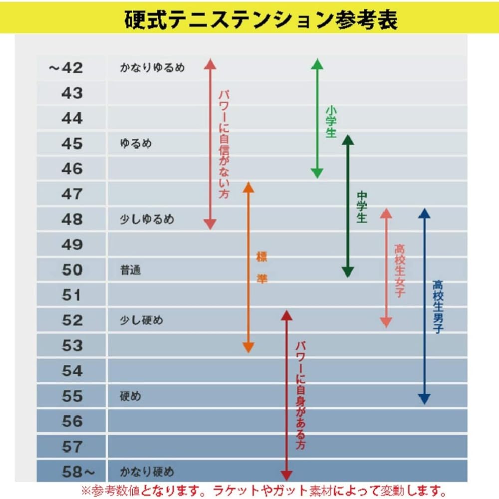 YONEX Tennis Racket V Core Game VCORE GAME 06VCG