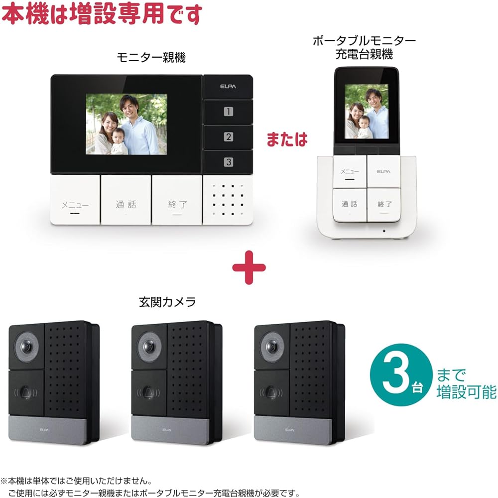 ELPA Additional Entrance Camera Intercom DECT Method Battery Operated Wide Angle Camera Wireless DHS-C22