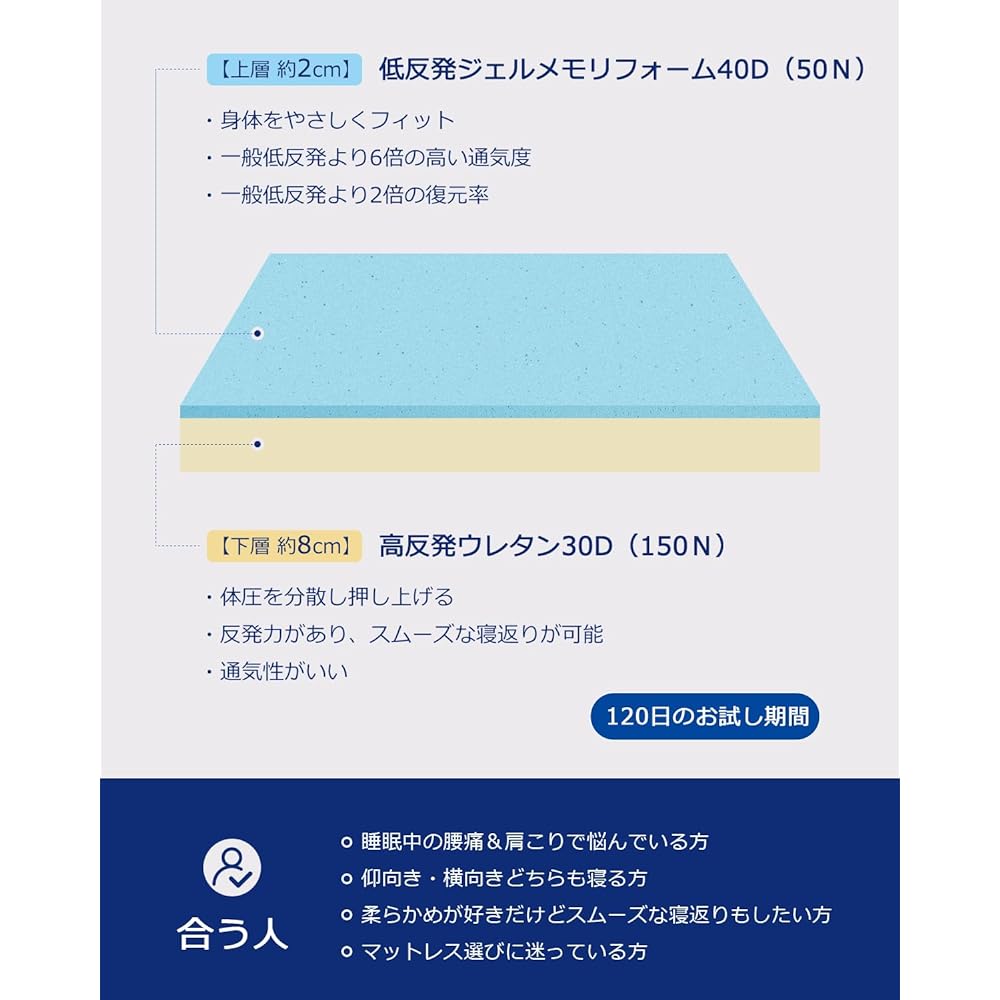 High resilience mattress, semi-double, 2-layer structure, memory foam mattress, foldable, low back pain mattress, topper, futon, 120 day trial period, density 40D, hardness 150N, for guests, 120 x 190 x 10 cm