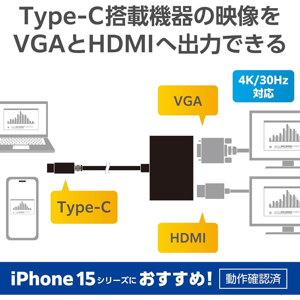 ELECOM Docking Station USB-C HDMI Conversion TYPE-C - HDMI & VGA (D-sub15 Pin) Conversion Adapter Black AD-CHDMIVGABK