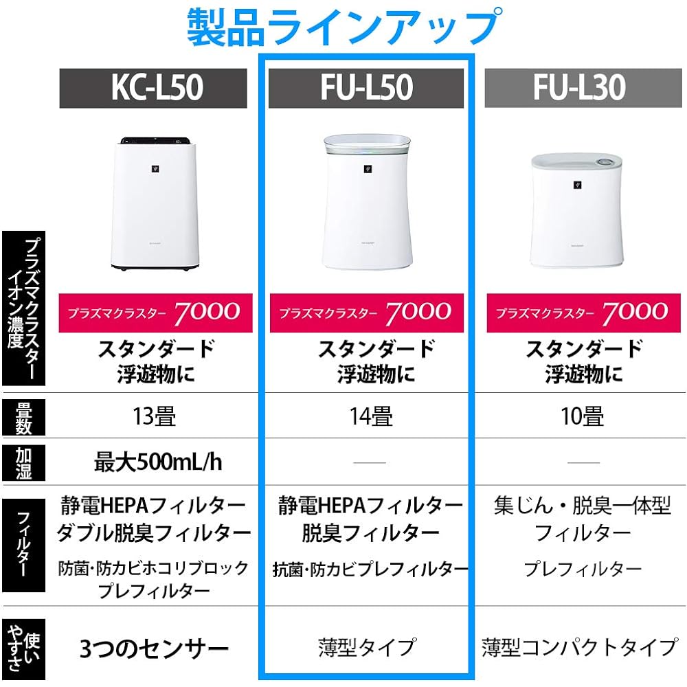 Sharp Air Purifier Plasmacluster 7000 Standard 10 Tatami / Air Purifier 13 Tatami Virus Pollen 2019 Model White FU-L30-W