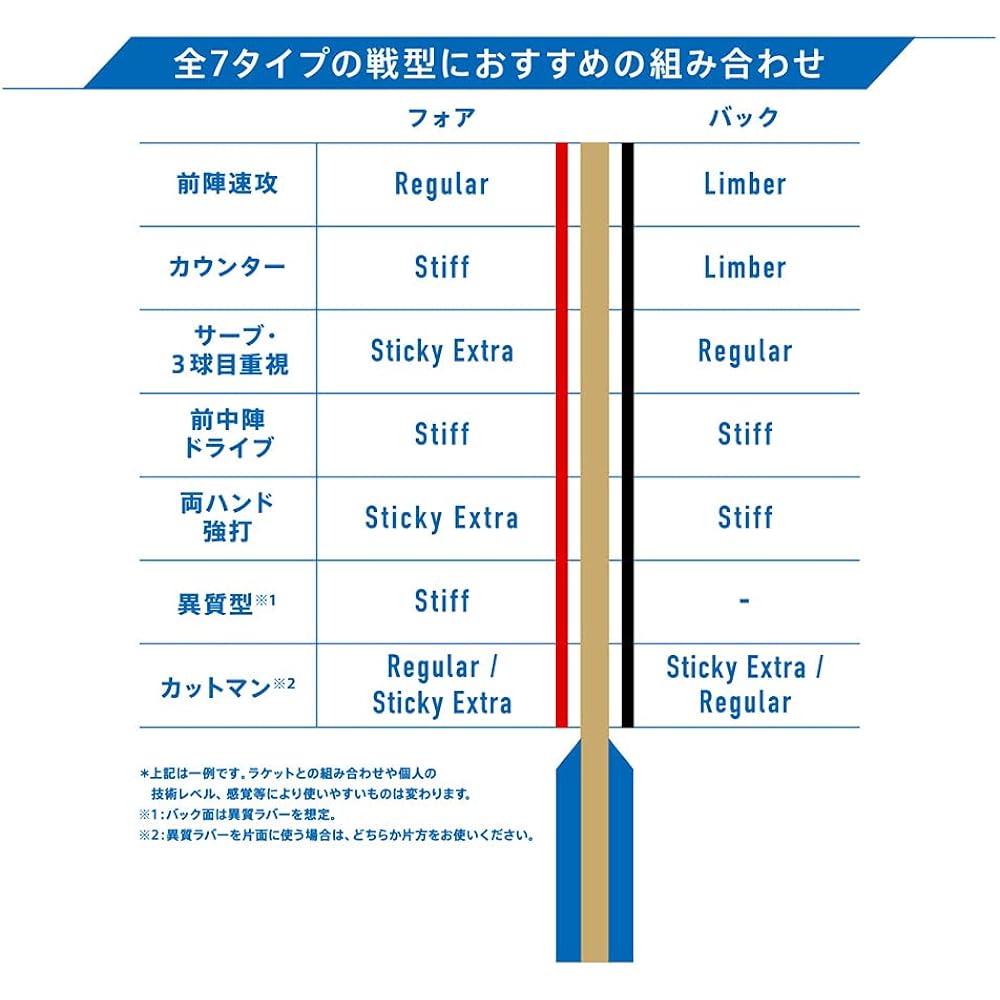 VICTAS Table Tennis Rubber VJ>07 Regular Regular Spin High Elastic Back Soft Red/Black 020711