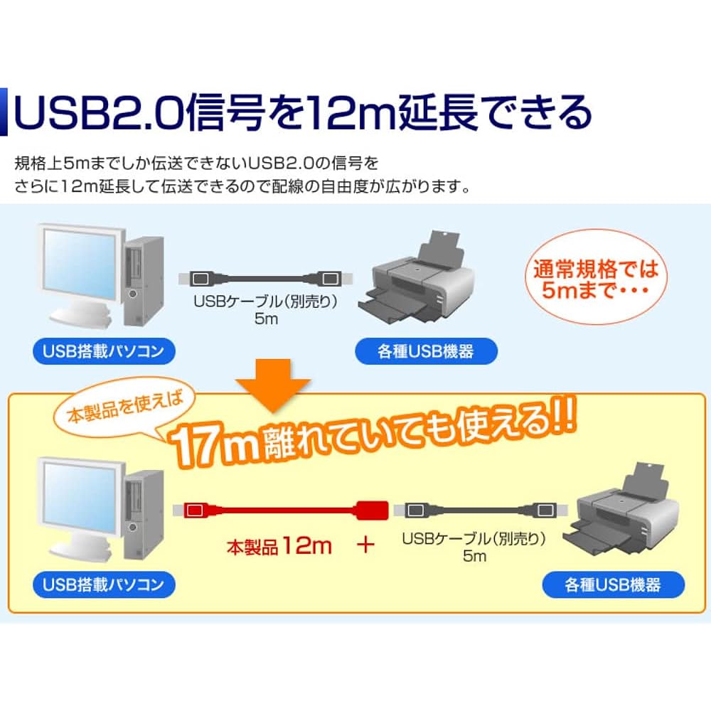 Sanwa Supply 12m Extension USB2.0 Active Repeater Cable KB-USB-R212N Black