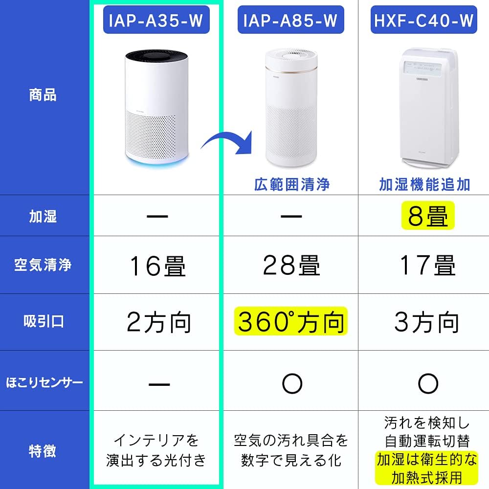 Iris Ohyama Air Purifier, 16 Tatami Mats, Small, Deodorizing, Disinfecting, Deodorizing, Dust, Pollen, Dust Collection, PM2.5, Pets, Quiet, Energy Saving, Lightweight, Tobacco, Allergy Prevention, Compact, Sleep Mode, Interior, Night Light Included, IAP-