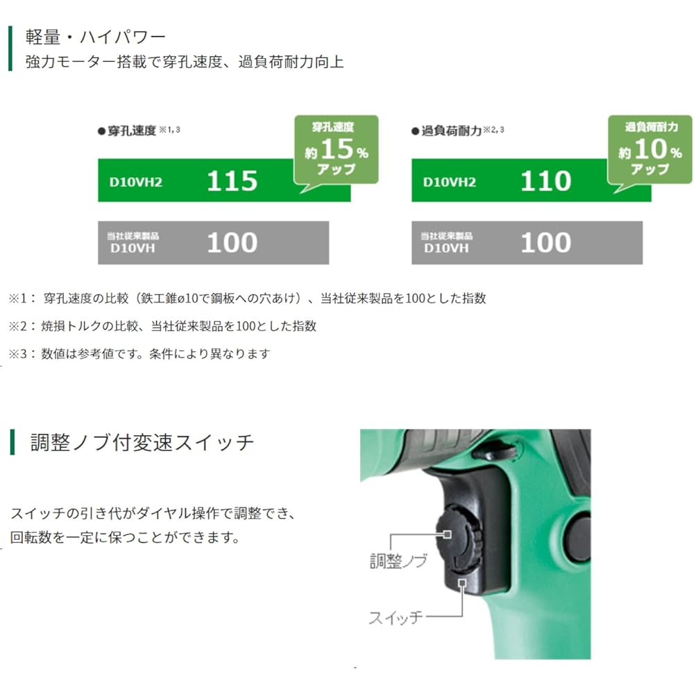 HiKOKI Former Hitachi Koki Variable Speed Drill AC100V 680W Ironwork 10mm Woodworking 25mm Continuously Variable Speed with Fine Adjustment Mechanism D10VH2