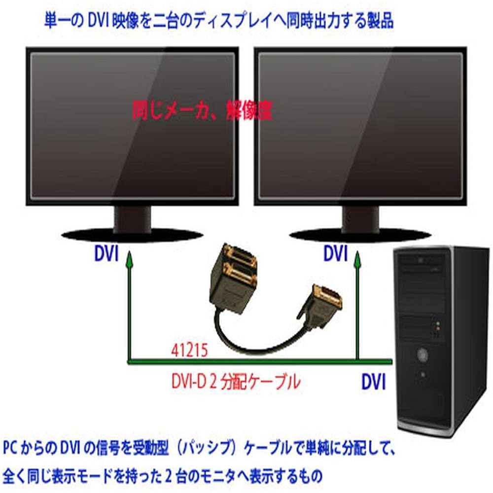 LINDY DVI-D 2 distribution cable (model number: 41215)