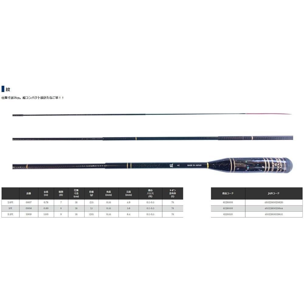 Uzaki Nissin rod crest