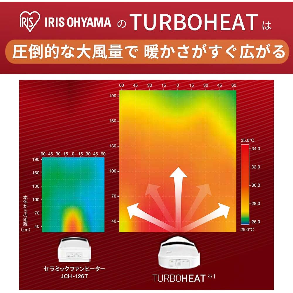 IRIS OHYAMA Heater, Ceramic Fan Heater, Heating Equipment, Electric, Feet, Small, Warm Air, Energy Saving, Dressing Room, Comes with Motion Sensor, Large Air Volume, Wood Grain, Brown JCHM-12TD4-DTM