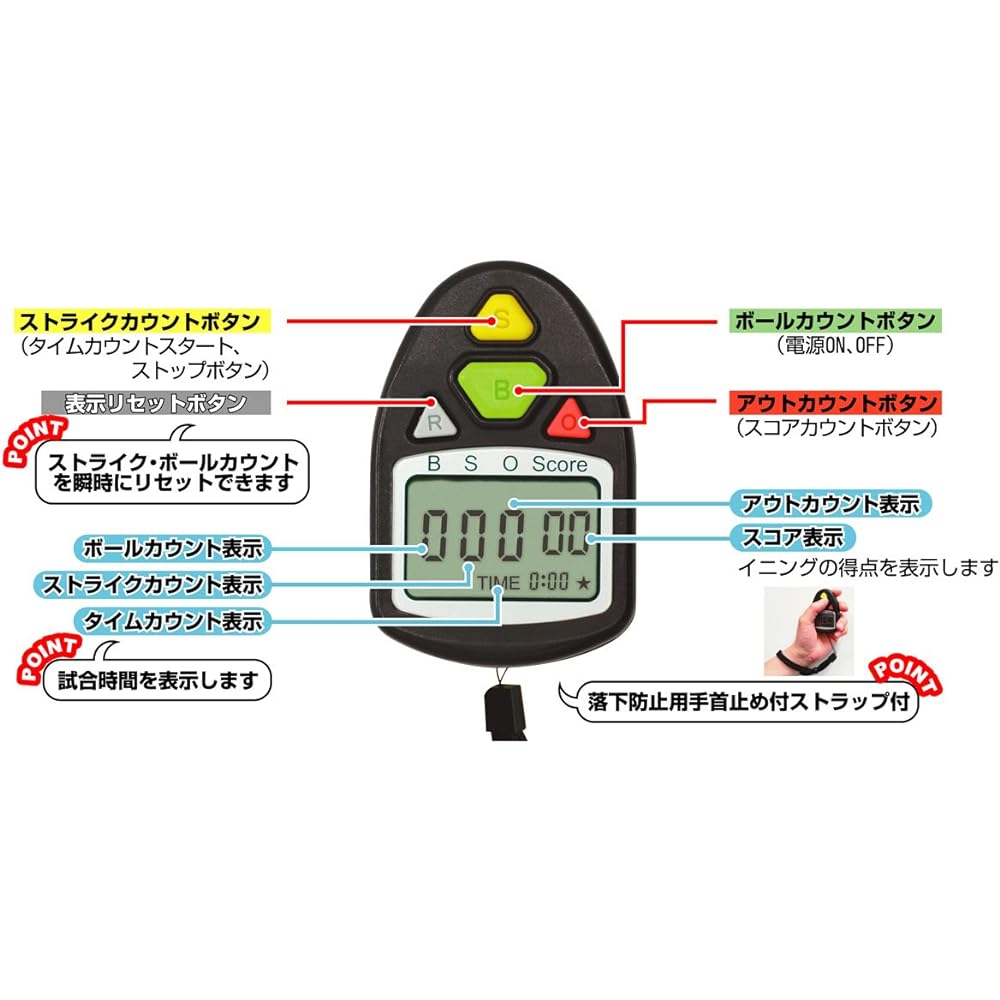 DANNO Digital Baseball Counter D1301