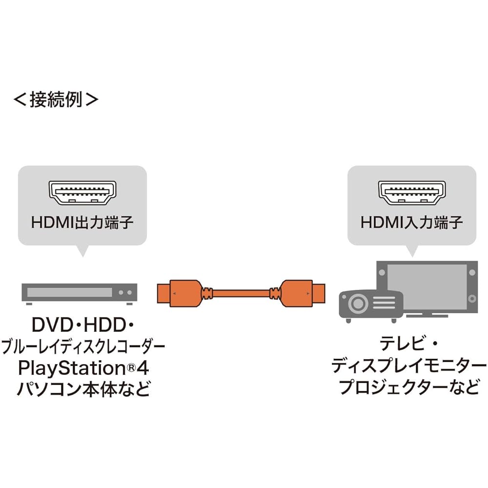 Sanwa Supply Ultra High Speed HDMI Cable (2m) 8K/4K DynamicHDR Compatible 48Gbps (Type A Male to Type A Male) KM-HD20-U20