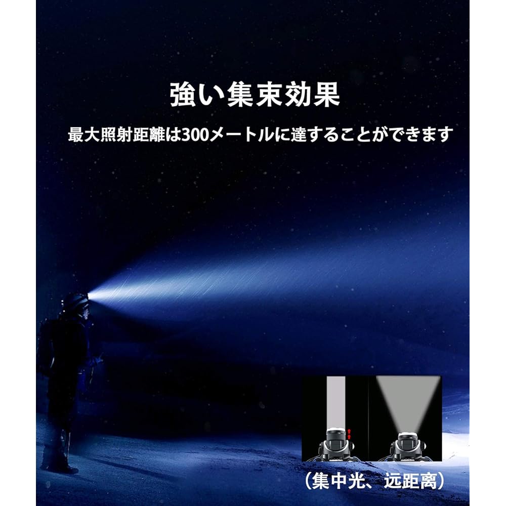 LED Headlight, USB Rechargeable, High Brightness, Headlamp, High Brightness, CREE L2, 1,800 Lumens, Motion Sensor, Headlight, Helmet Light, IPX6 Waterproof, Zoom Function, 120° Adjustable Angle,