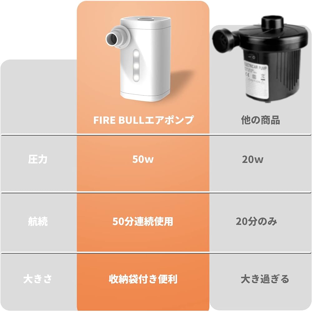 Portable Air Pump FIRE BULL Electric Air Pump 4000mAh Battery USB Rechargeable Air Pump/Air Deflation/4 Types of Nozzles Included/40 Minutes Continuous Use Floating Ring/Yoga Ball/Air Bed/Rubber Boat