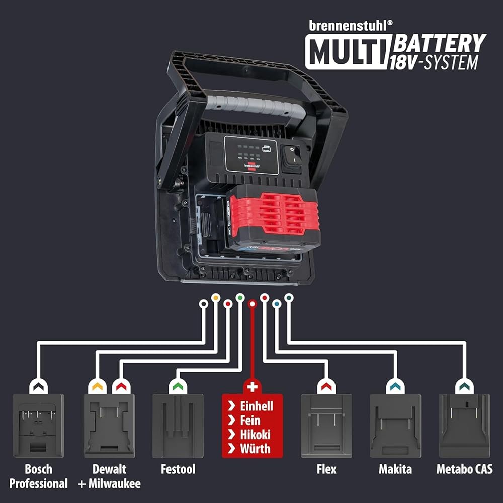 Brennenstuhl LED Work Light Makita 18V Battery Compatible Rechargeable Floodlight Work Light 4000 MA 40W 4500lm IP65 [Body Only/No Battery]