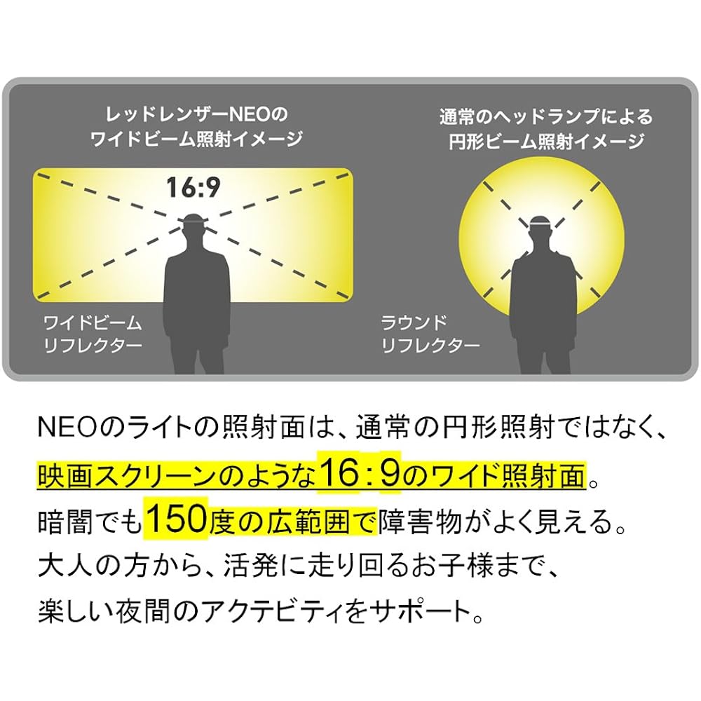 Ledlenser NEO LED headlight running AAA (AAA) 3 pieces [Japanese genuine product]
