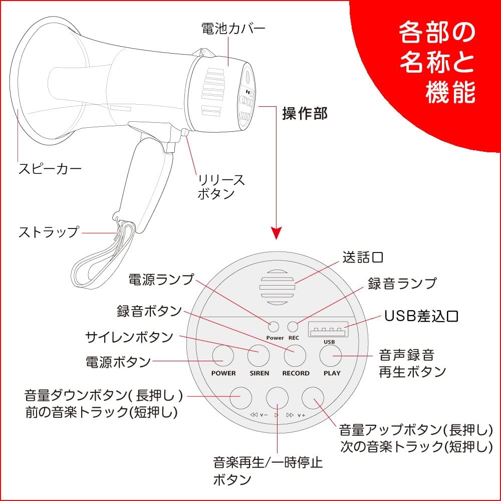 F.R.C. NEXTEC Megaphone Type Loudspeaker NX-BV40 (W) Stylish, small and lightweight Prevents droplet infection at events, etc.!