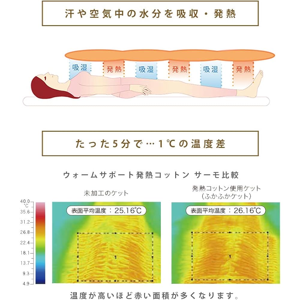 Romance Kosugi Cotton Blanket, Heat-generating Cotton, Fluffy Blanket, Single [Original Color] Made in Japan 140 x 200cm 3430-2016-2950 (Shiny Gray) (Shiny Gray 3430-2016-2950)
