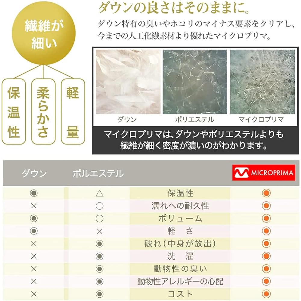 FieldSAHARA [Official] Sleeping Bag, Sleeping Bag, Summer Artificial Down, Envelope Type, Limit Temperature 7℃