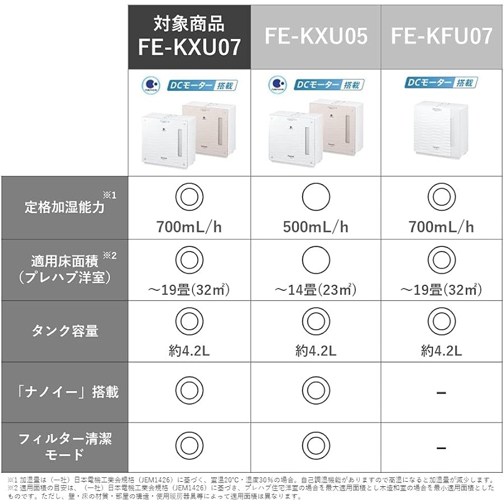 Panasonic Humidifier Evaporative Type Nanoe Equipped ~20 Tatami Misty White FE-KXU07-W