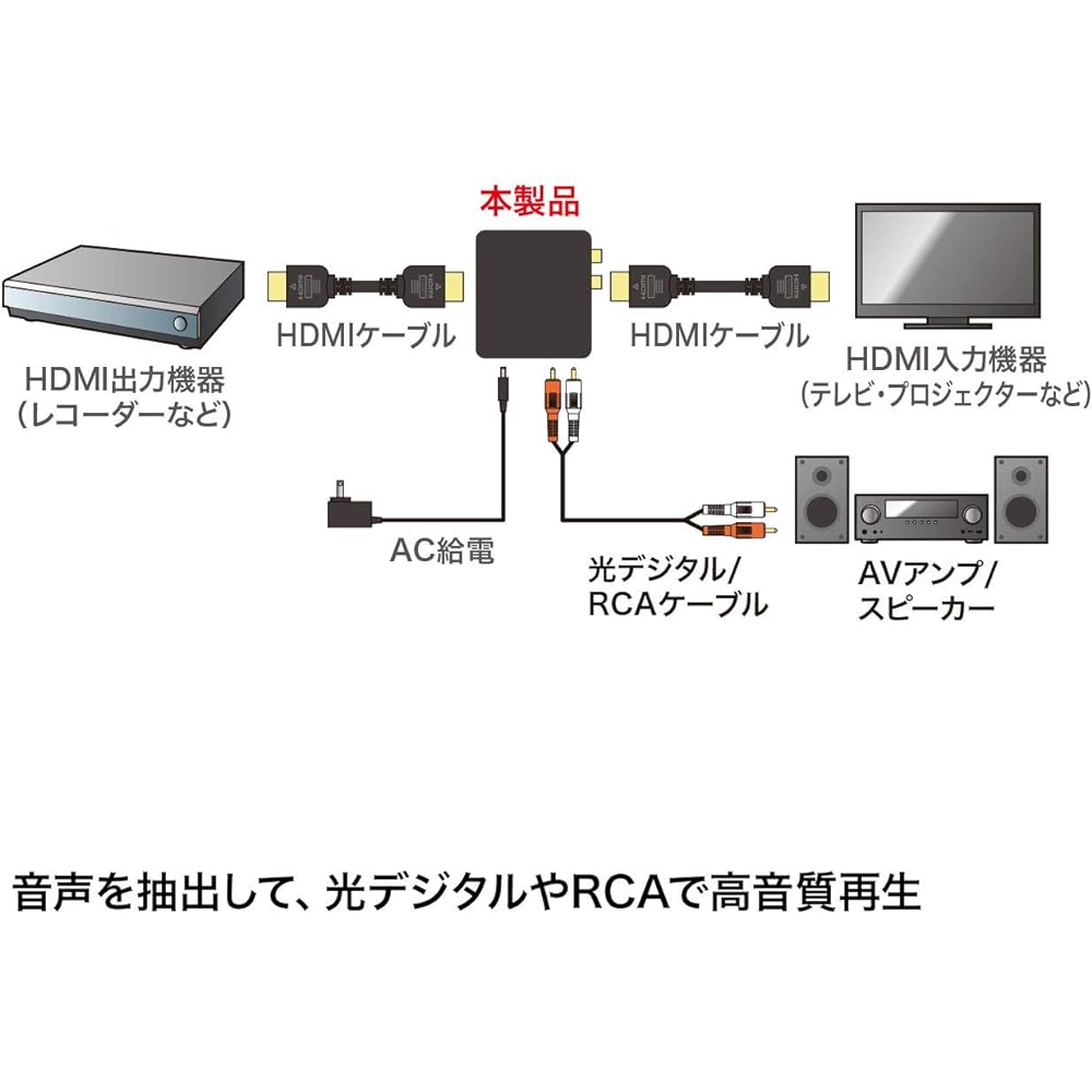 Sanwa Supply HDMI signal audio separator (optical digital/analog compatible) VGA-CVHD5