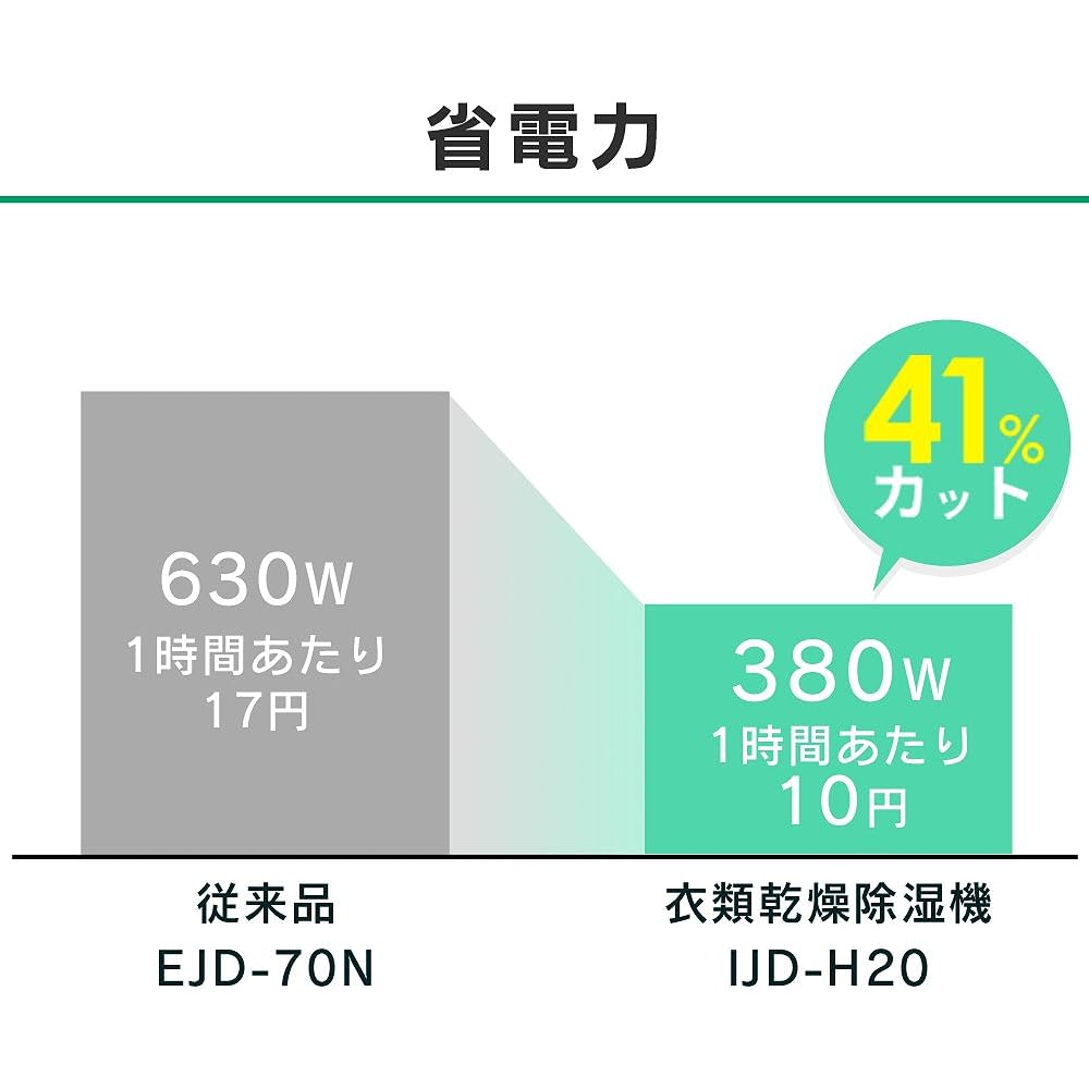 Iris Ohyama IJD-H20-P Pink [Desicant type clothes drying dehumidifier (up to 3 tatami wooden / 4 tatami prefabricated / 6 tatami reinforced steel)]