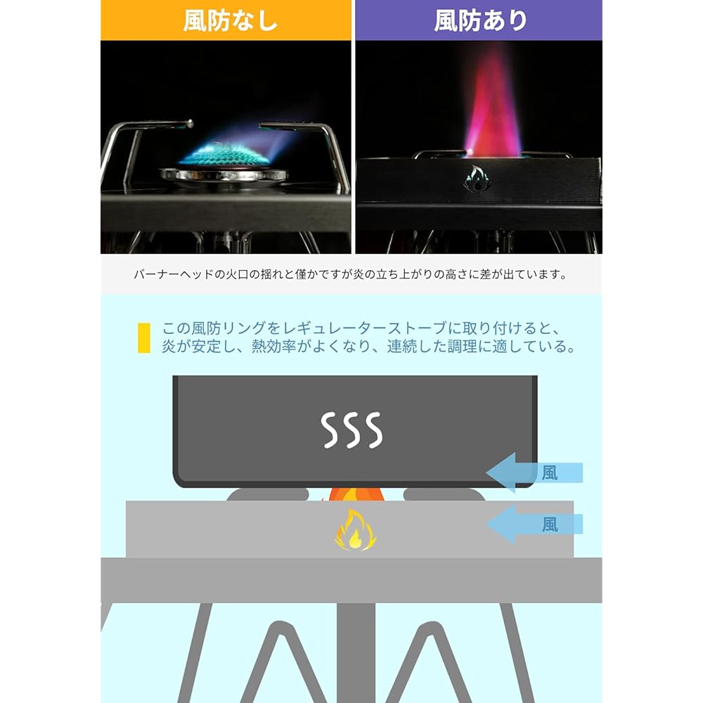 Heat Insulation Table, Heat Insulation Board, for Single Burner, Lightweight, Foldable, Stainless Steel, Camping Equipment, Soto SOTO ST-310/ST-330, Iwatani Trangia, Compatible with 5 Types of Burners, Includes Storage Bag and Wind…