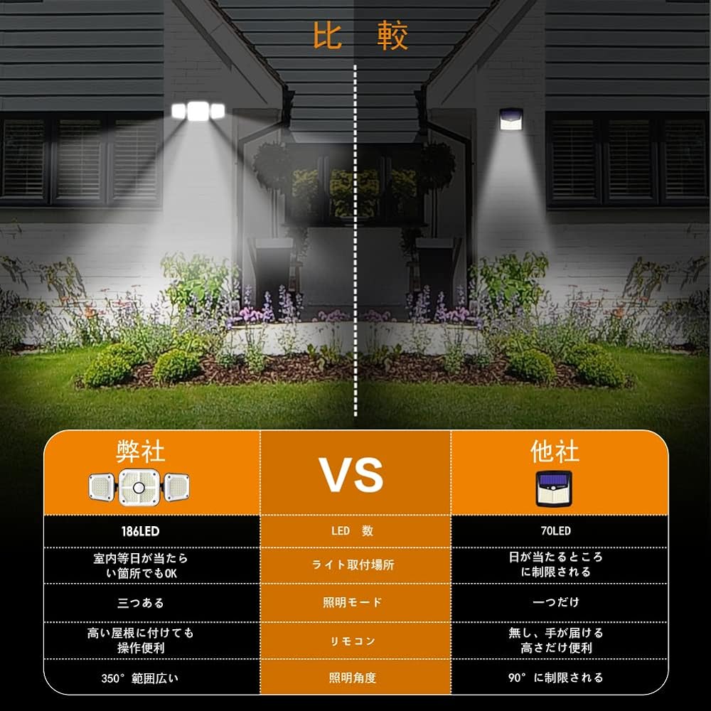 Miraitech Sensor Light, Solar Light, Motion Sensor, Separated Cord, Built-in Large Capacity Rechargeable Battery, IP65 Waterproof, Outdoor and Indoor Lighting, Security Prevention, Automatic On/Off,