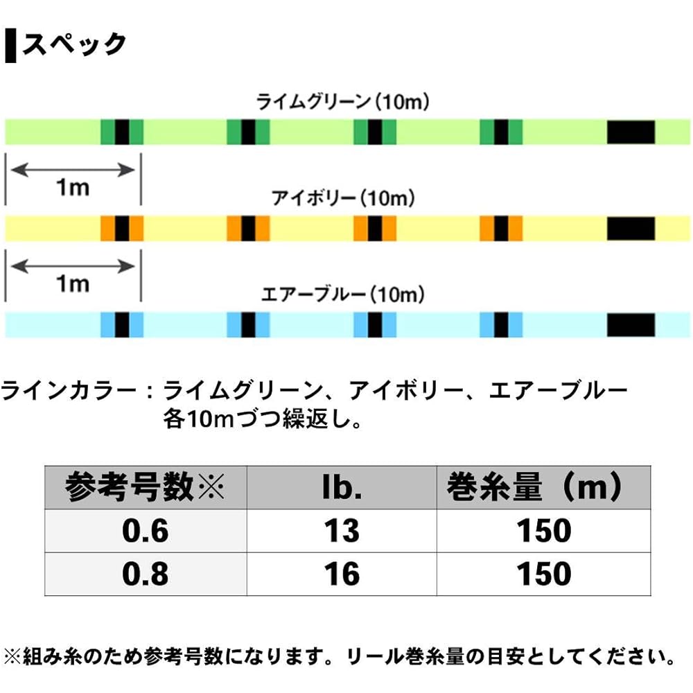 DAIWA PE Line UVF Emerald Sensor 12 Blade EX+Si No. 0.6/0.8 150m 3 Colors (With Color Marking)