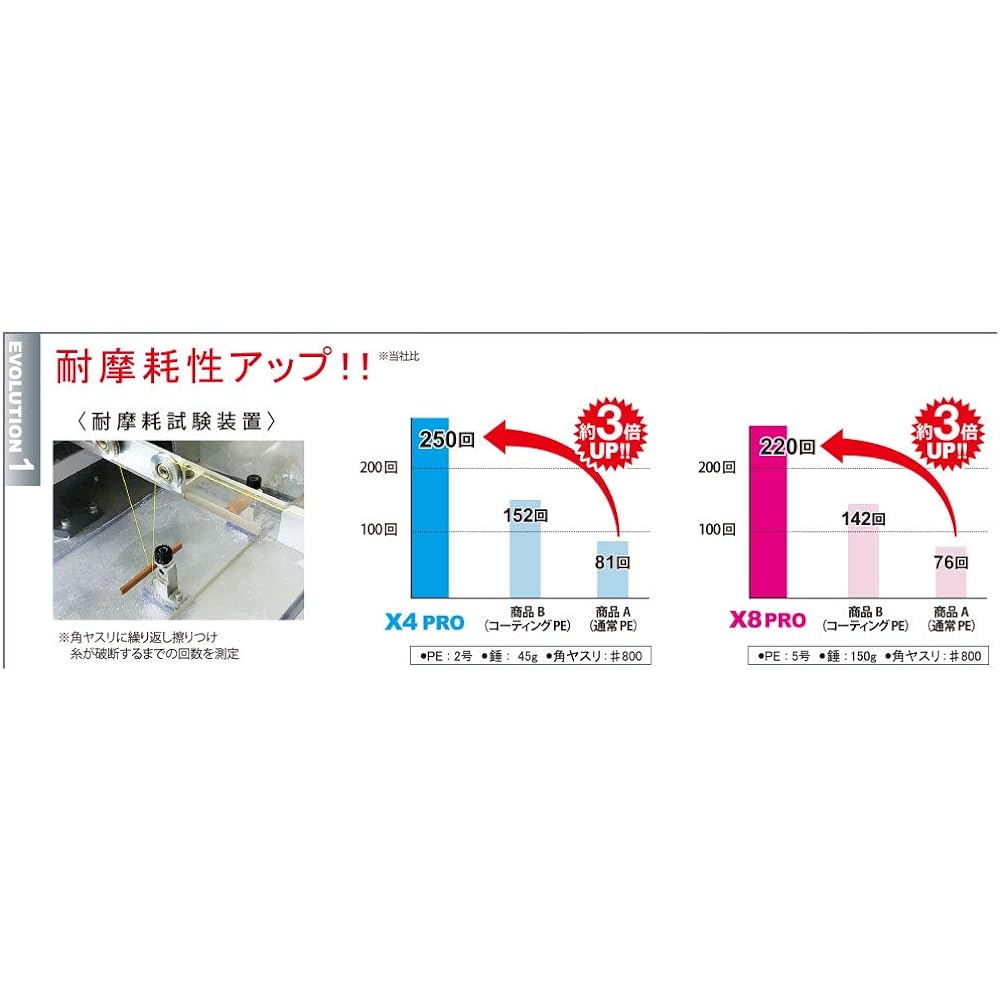 DUEL PE line fishing line HARDCORE X8 PRO throw [line fishing line fishing gear high strength high sensitivity]