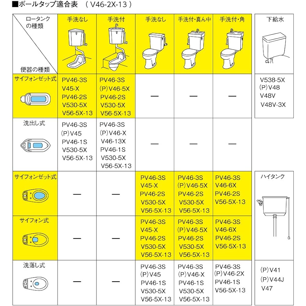 SANEI Toilet Parts Hand Wash Low Tank Ball Tap for Hand Wash and Flat Low Tanks V46-2X-13