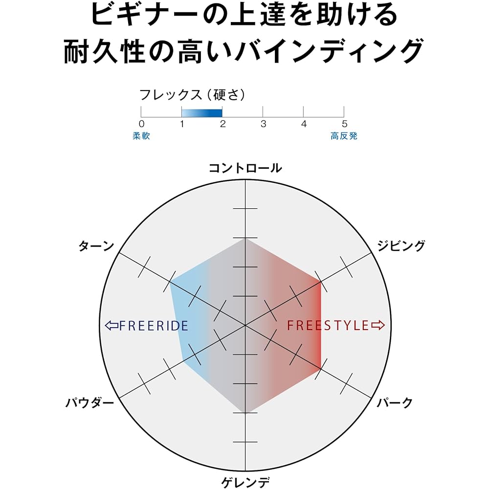 SALOMON Snowboard Binding RHYTHM 2023-24 Model Unisex L41777400 M Size Black