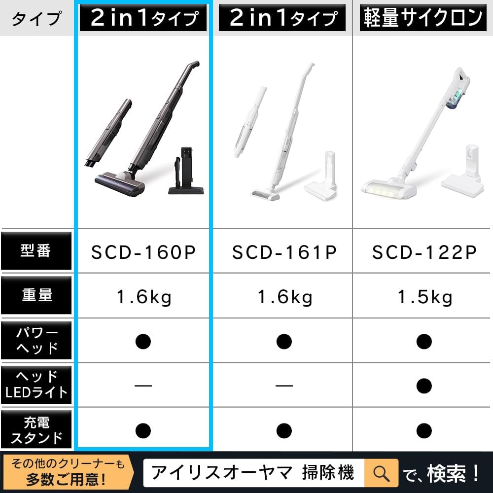 IRIS OHYAMA [2 in 1] IRIS OHYAMA Vacuum Cleaner Cordless Stick Cleaner Handy Self-propelled Power Head Just Place and Charge SCD-160P-T Brown Metallic