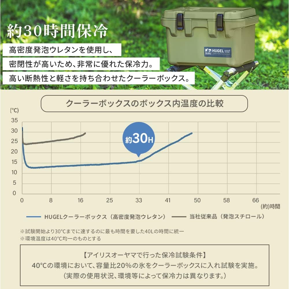 IRIS OHYAMA [30 Hours Cold Storage] IRIS OHYAMA HUGEL Cooler Box 20L Khaki Cooler Box Leisure Cooler Outdoor Camping Large Sports TC-20