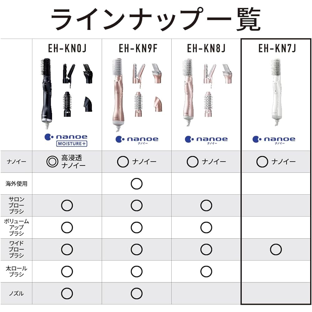 Panasonic Kuru Kuru Dryer Nano Care Nanoe Ion Charge White EH-KN7J-W