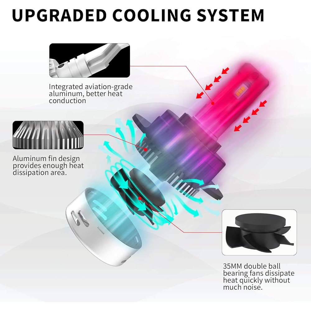 LASFIT H7 LED Bulb for Hyundai Tucson 2016-2020 Adapter Retainer Custom Design Plug and Play (Pack of 2)