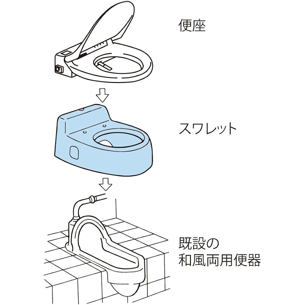 TOTO Swalet (Japanese style remodeling toilet) White CS501#NW1