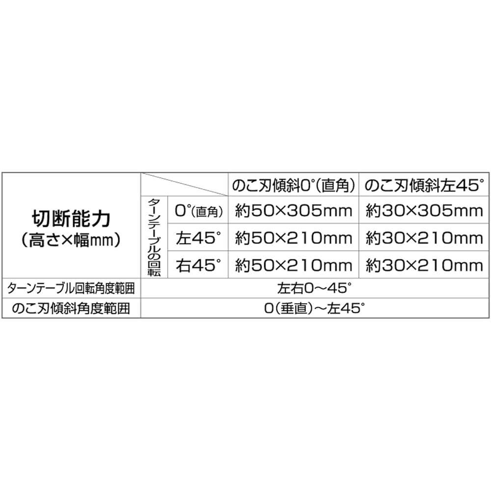 Takagi Slide Circular Saw EARTH MAN 190mm SM-190A [Saw blade tilt angle up to 45 degrees left] TAKAGI Slide Circular Saw Circular Saw Circular Saw Tabletop Circular Saw Slide Circular Saw Table Saw Oshinoko Chip Saw Cutting Machine