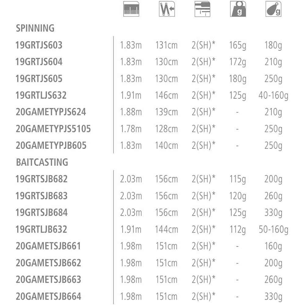 SHIMANO Jigging Rod 20 Game Type Slow J Various B66-0~6