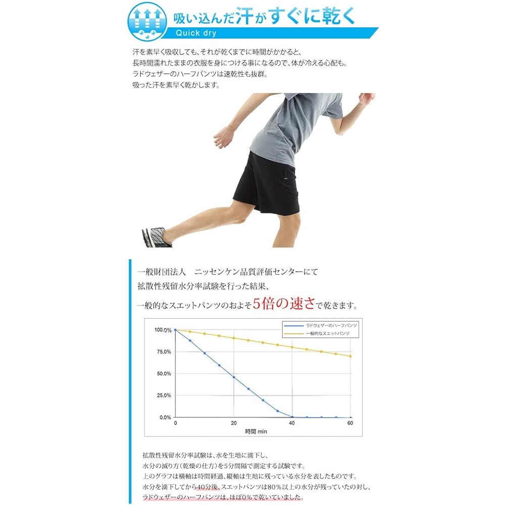 [Rad Weather] Shorts, Set of 2, Men's, Women's, Water Absorbent, Quick Drying, Shorts, Sportswear, Training Wear, Shorts,…
