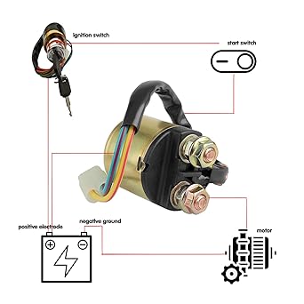 Starter Solenoid Relay for Honda TRX 350 Fourtrax Rancher 420 350 2007-2014 Foreman 450 500 1998-2019 Fourtrax Rubicon 500 2012-2019 Pioneer 500 1000 2015-2015-2015-2020 21