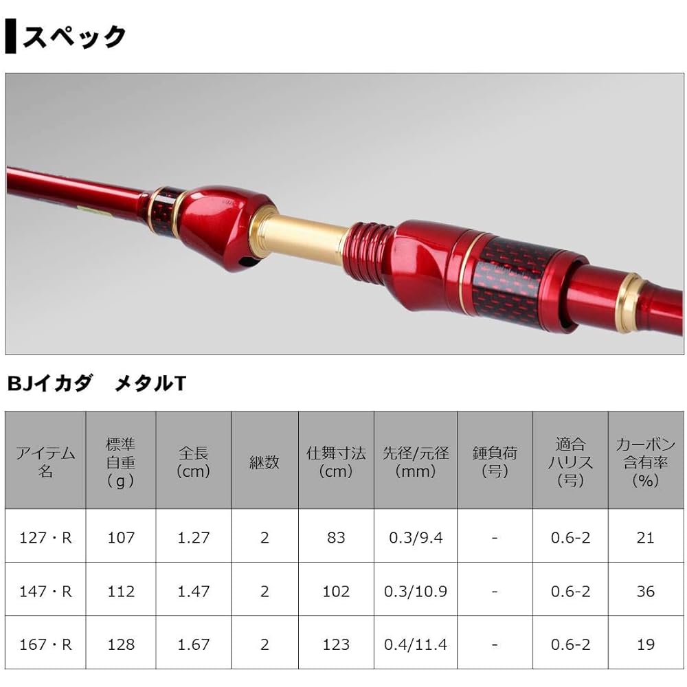 DAIWA Ikada/Kase/Chinu exclusive rod Black Jack Ikada Metal Tune 127/147/167